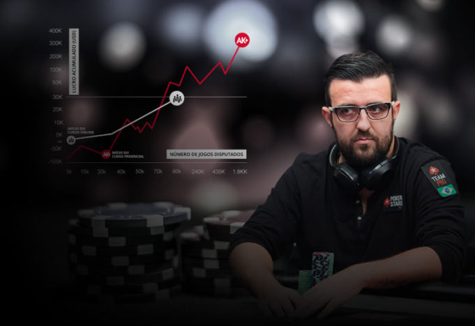 Curso de Poker Profissional da Inagame com André Akkari