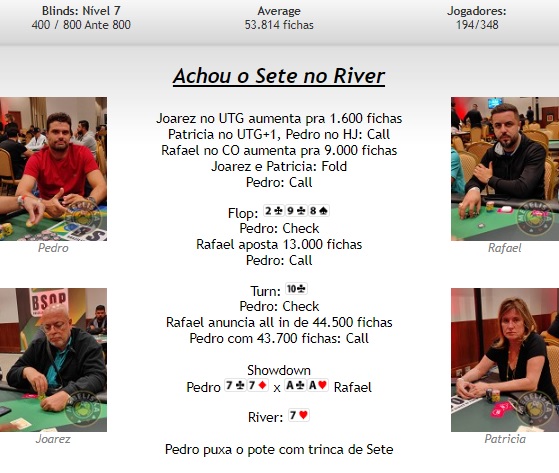 Pedro de Thuin puxou um grandioso pote no torneio