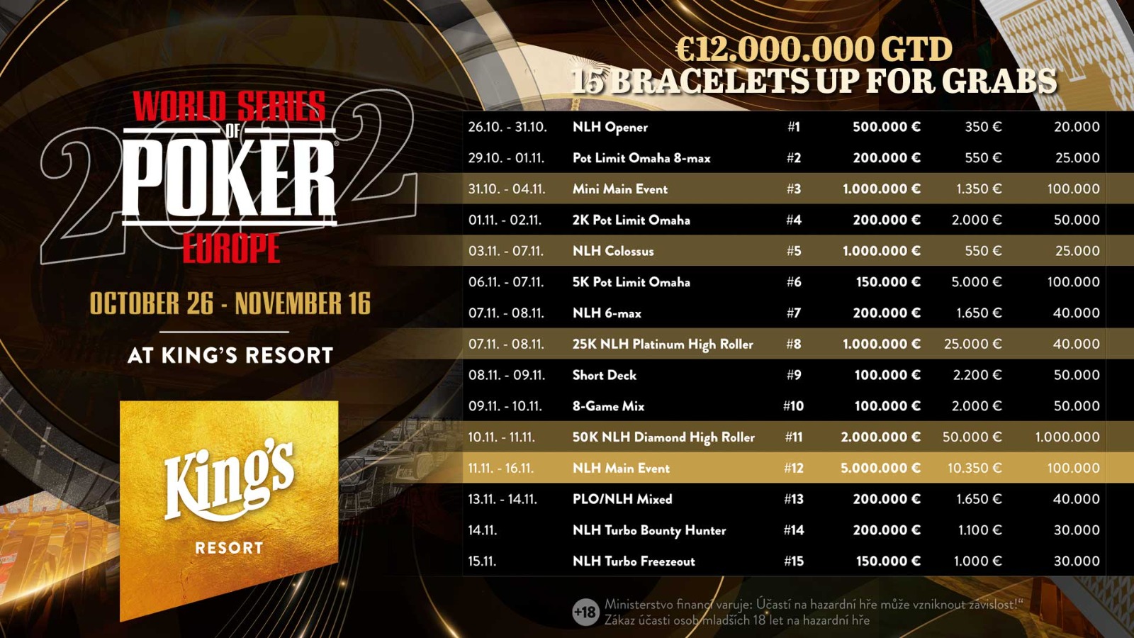 Agenda completa da WSOP Europa 2022