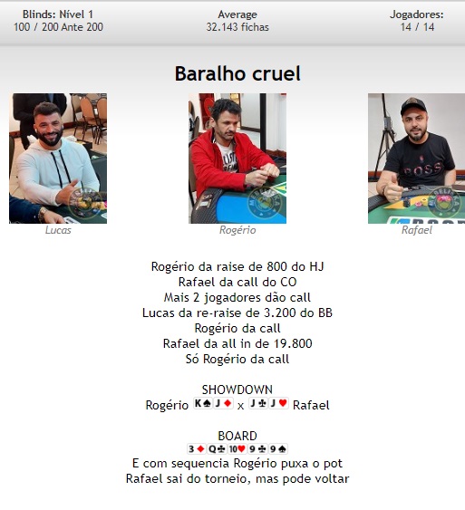 Rafael Mota teve JJ quebrado em pote de 90 blinds