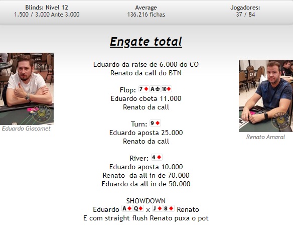 Renato Amaral puxou um grande pote no High Roller do BSOP Gramado