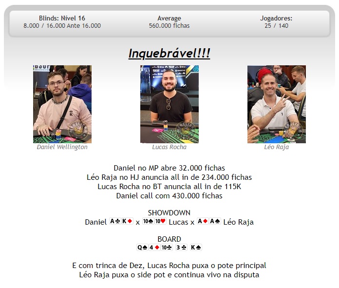 All in triplo vencido por Lucas Rocha