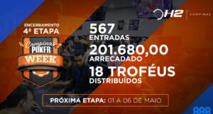 O CPW distribuiu mais de R$ 200 mil em prêmios