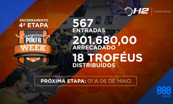 O CPW distribuiu mais de R$ 200 mil em prêmios