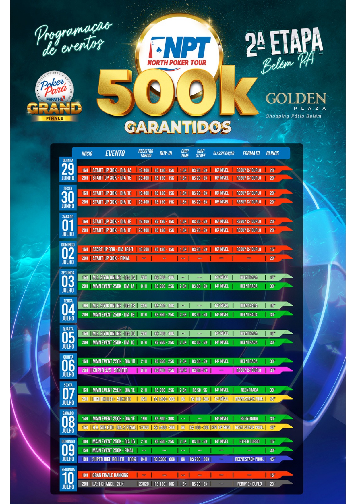 12 torneios P1000 já validados em 2023