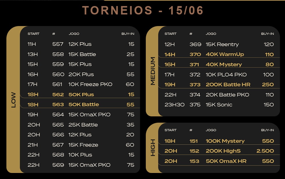 Grade da quinta-feira (15) na Suprema Poker Series