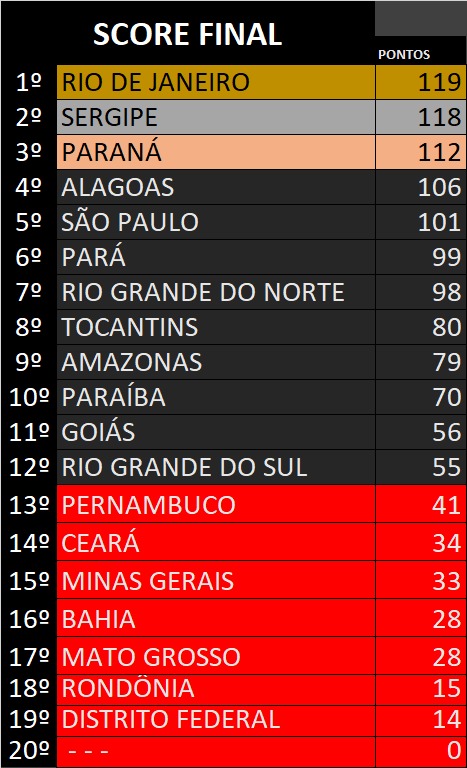 Classificação CBPE