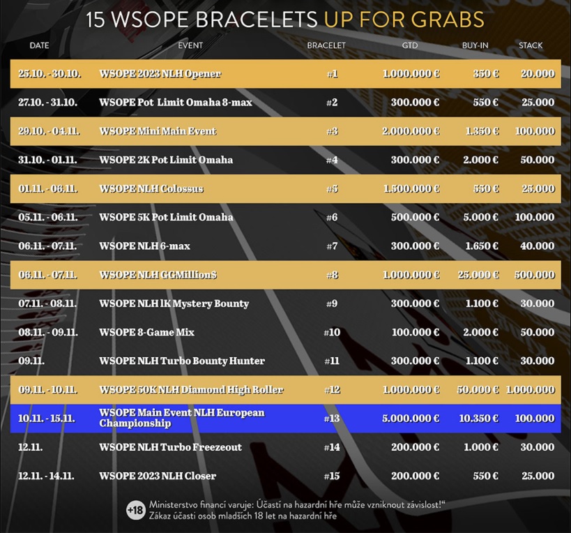 Programação da WSOP Europa 2023