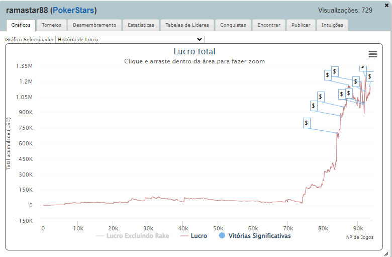 Gráfico de Ramiro Petrone no PokerStars até 19 de janeiro de 2024 (fonte: SharkScope)