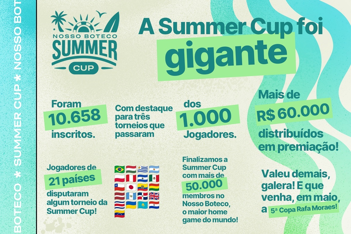 Números finais da Summer Cup