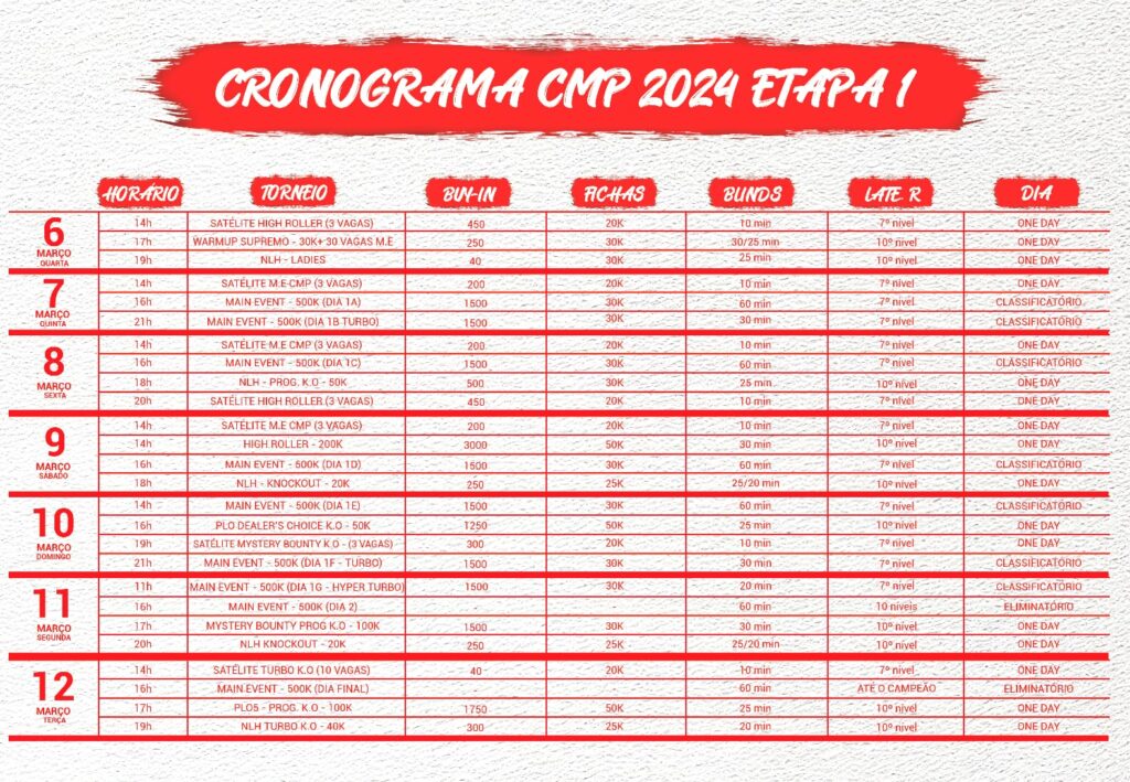 Programação da primeira etapa do CMP