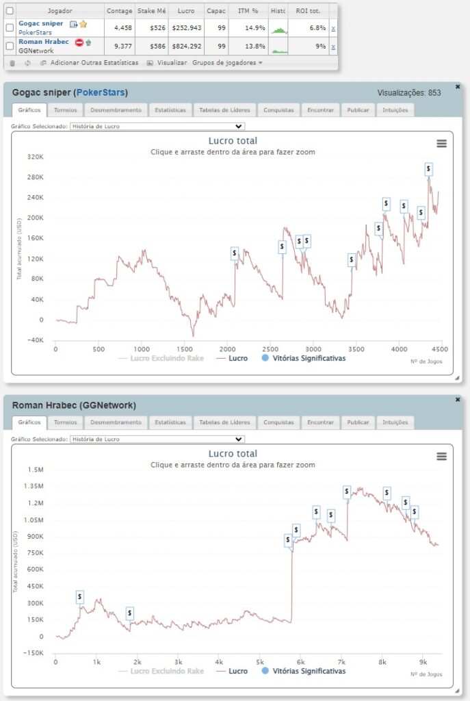 Os gráficos de Roman Hrabec