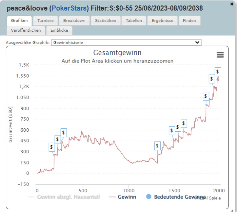 Desafio de Bankroll Sebastian Huber