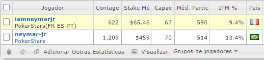 Estatísticas das contas de Neymar no SharkScope