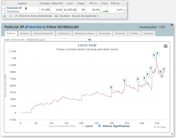 O gráfico de Pedro Padilha no PokerStars (fonte: SharkScope)